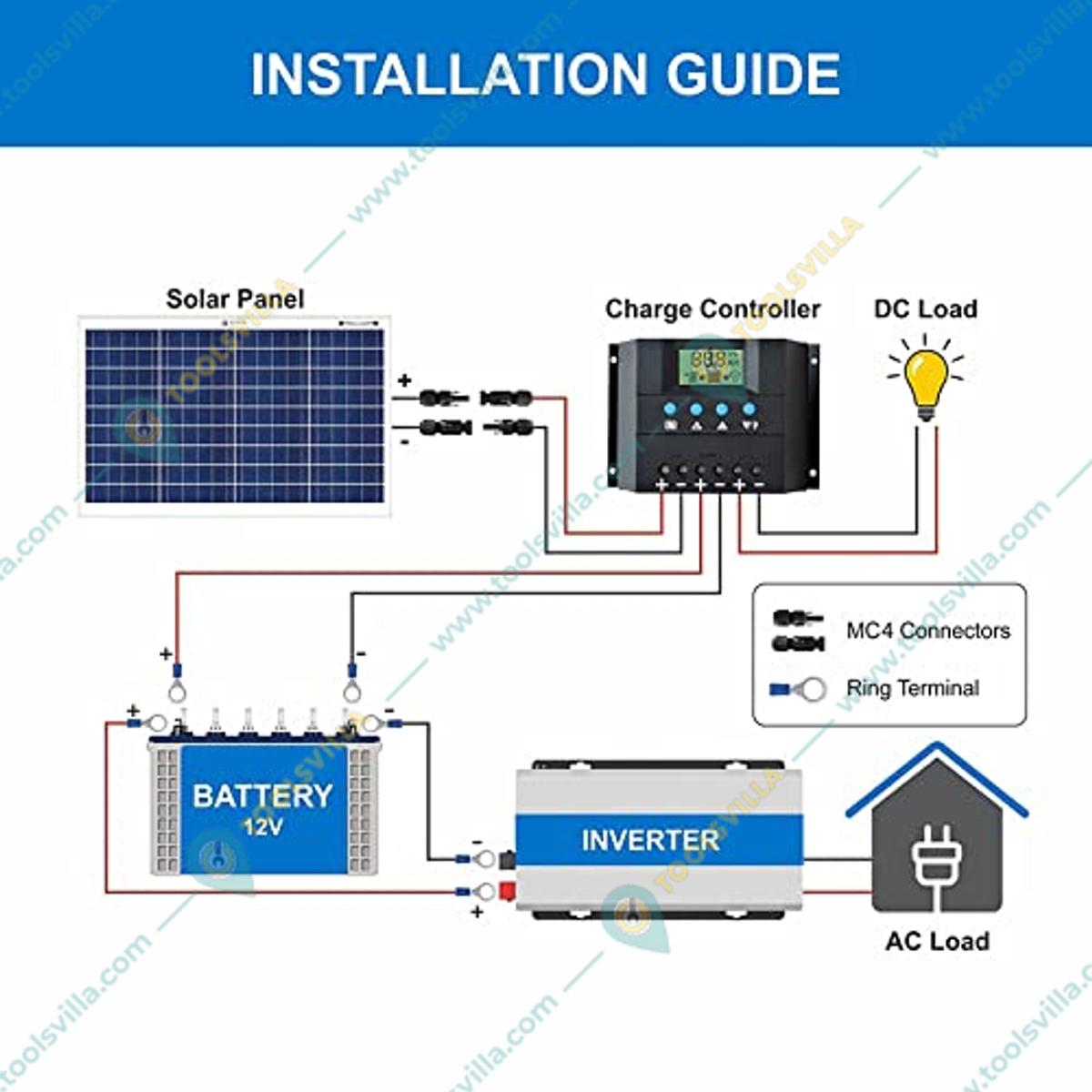 Made In India 40W Polycrystalline Solar Panel